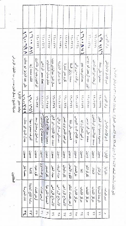 توزيع الامة والهطباء على قرى مركز بسيون 