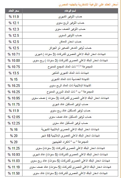 70184-الفائدة-بالبنك-الأهلى