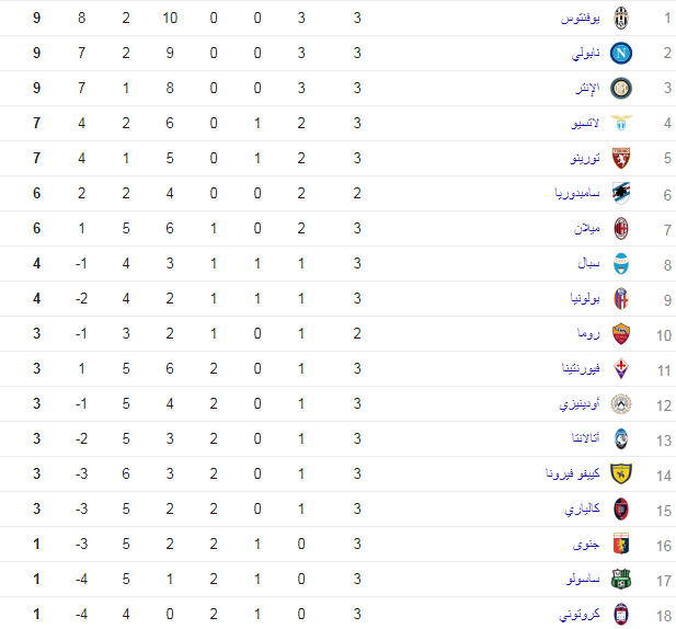 الدوري الايطالي