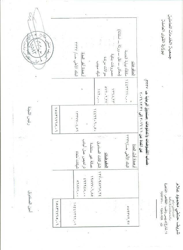 جمعية الخدمات الاجتماعية بالقوى العاملة.....