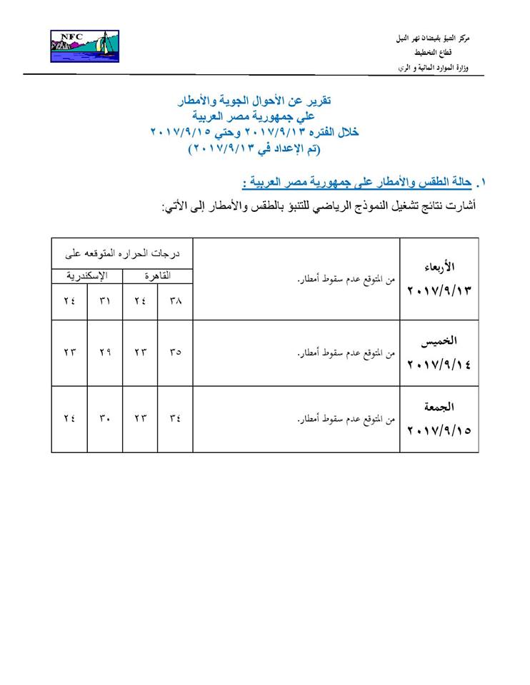 مركز التنبؤ بفيضان النيل