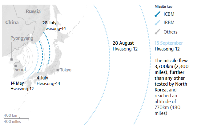 مدى صاروخ كوريا الشمالية تجاه اليابان الثانى