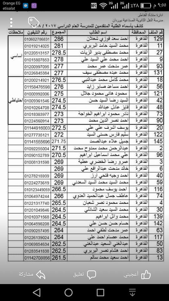 نتيجة الطلبة المقبولين في معهد وردان العام الدراسي 2017 - 2018........