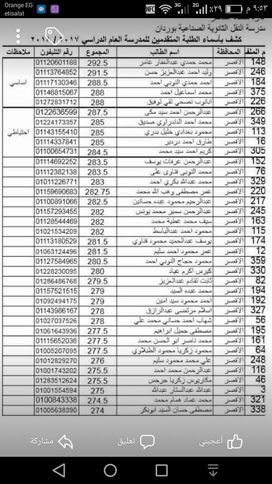 نتيجة الطلبة المقبولين في معهد وردان العام الدراسي 2017 - 2018..