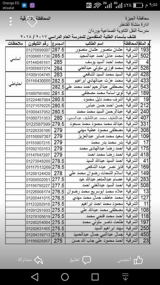 نتيجة الطلبة المقبولين في معهد وردان العام الدراسي 2017 - 2018.........