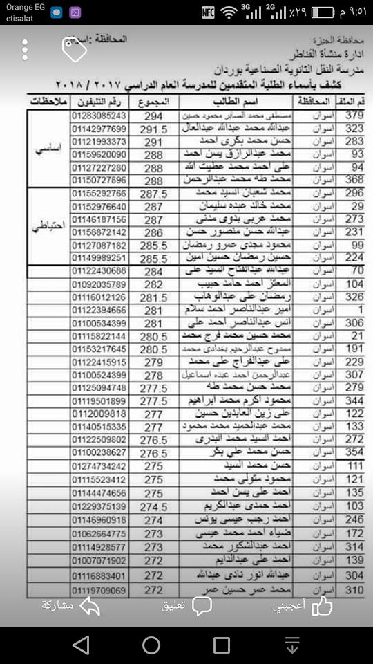 نتيجة الطلبة المقبولين في معهد وردان العام الدراسي 2017 - 2018