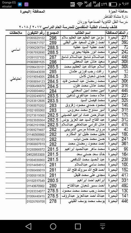 نتيجة الطلبة المقبولين في معهد وردان العام الدراسي 2017 - 2018...