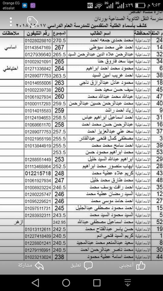 نتيجة الطلبة المقبولين في معهد وردان العام الدراسي 2017 - 2018......