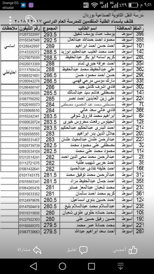 نتيجة الطلبة المقبولين في معهد وردان العام الدراسي 2017 - 2018.