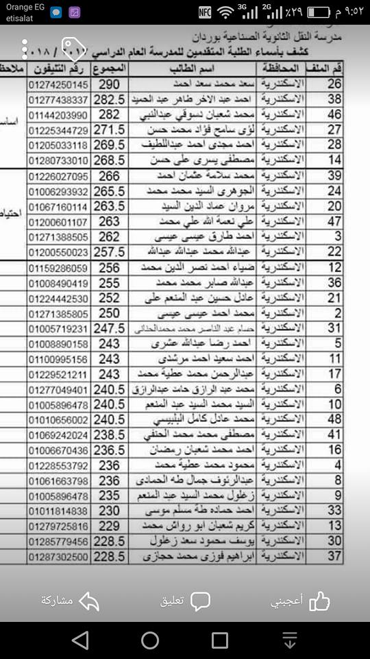 نتيجة الطلبة المقبولين في معهد وردان العام الدراسي 2017 - 2018.......