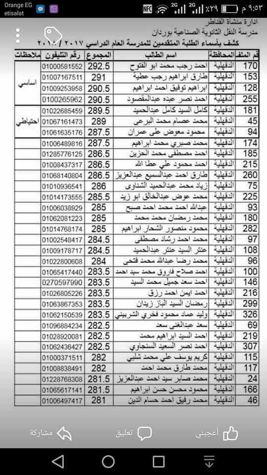 نتيجة الطلبة المقبولين في معهد وردان العام الدراسي 2017 - 2018.....