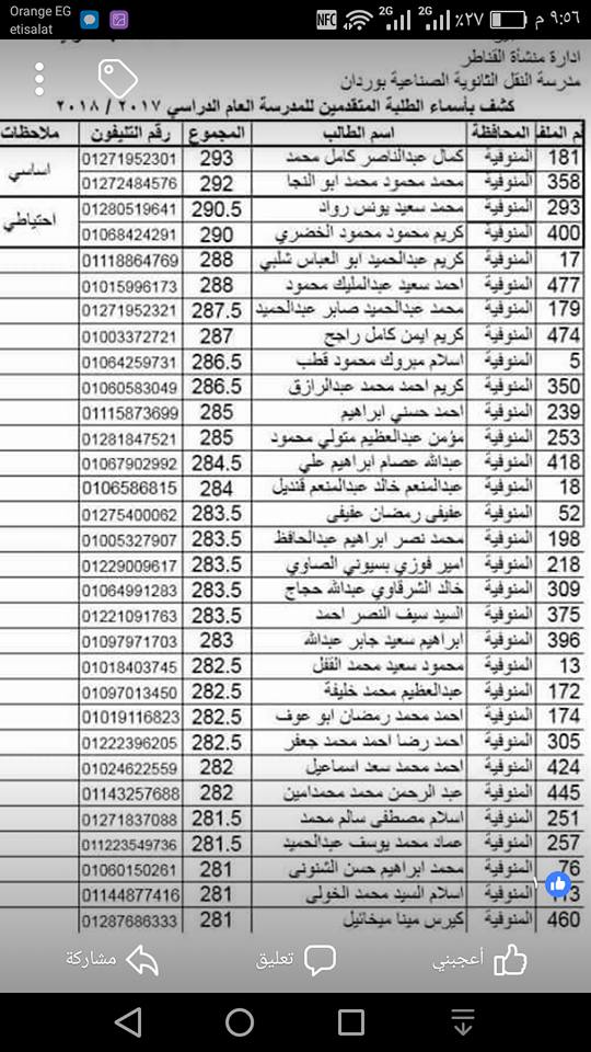 نتيجة الطلبة المقبولين في معهد وردان العام الدراسي 2017 - 2018............