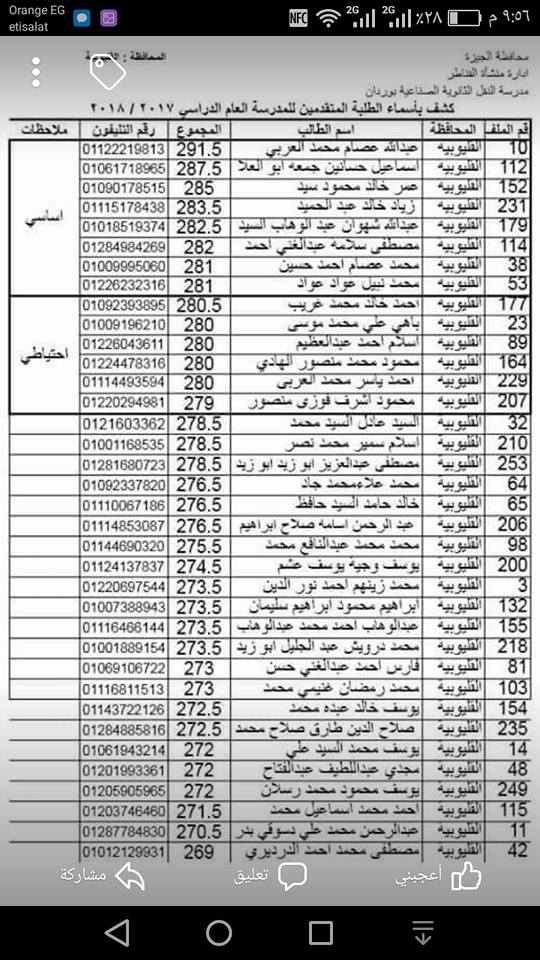 نتيجة الطلبة المقبولين في معهد وردان العام الدراسي 2017 - 2018...........