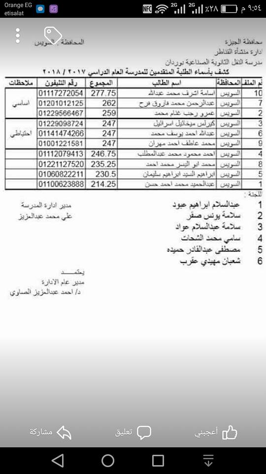 نتيجة الطلبة المقبولين في معهد وردان العام الدراسي 2017 - 2018....