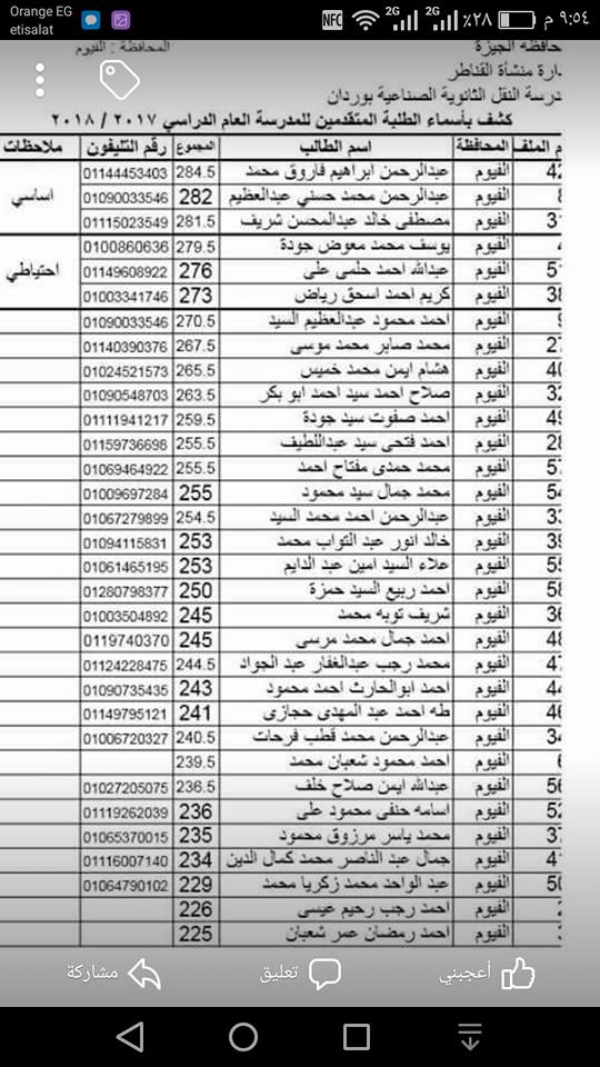 نتيجة الطلبة المقبولين في معهد وردان العام الدراسي 2017 - 2018..........