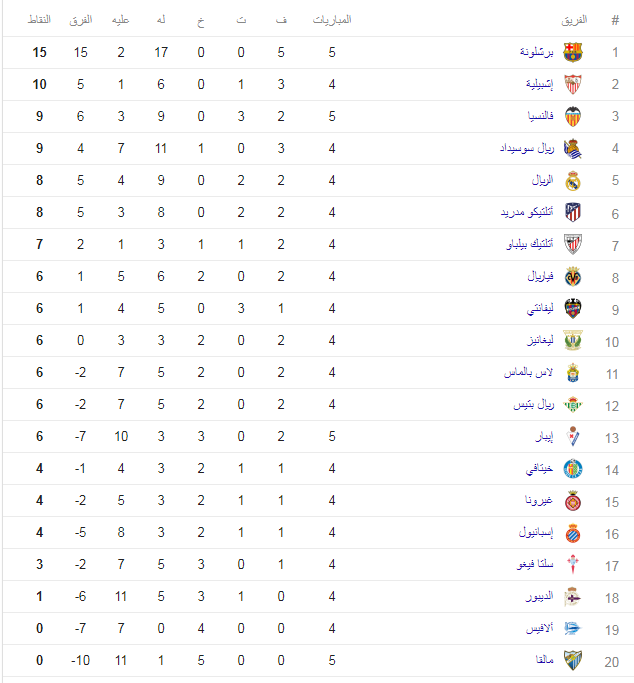 الدورى الاسبانى