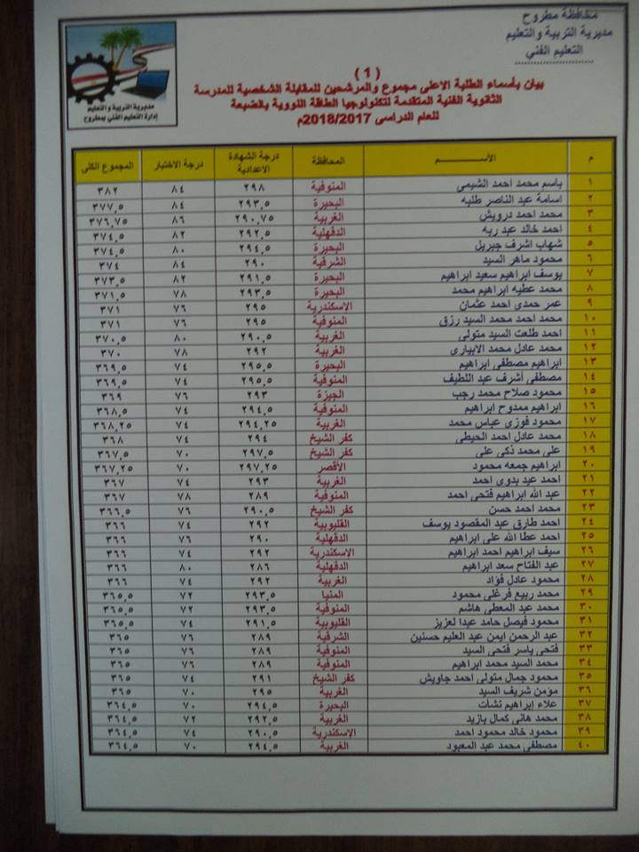 الطلبة الأعلى مجموعا والمرشحين للمقابلة الشخصية