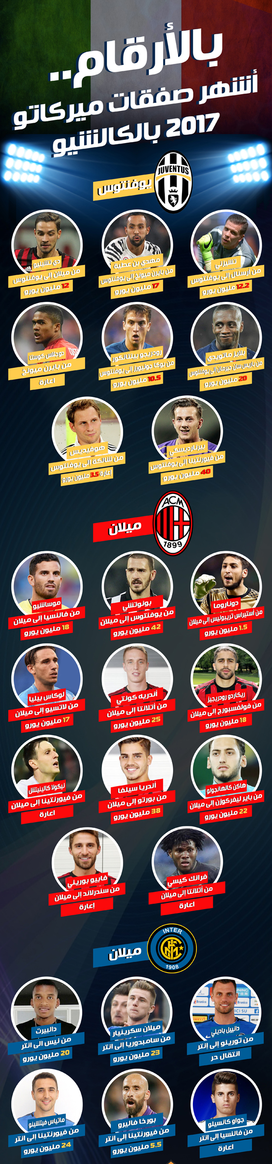 الدورى الايطالى