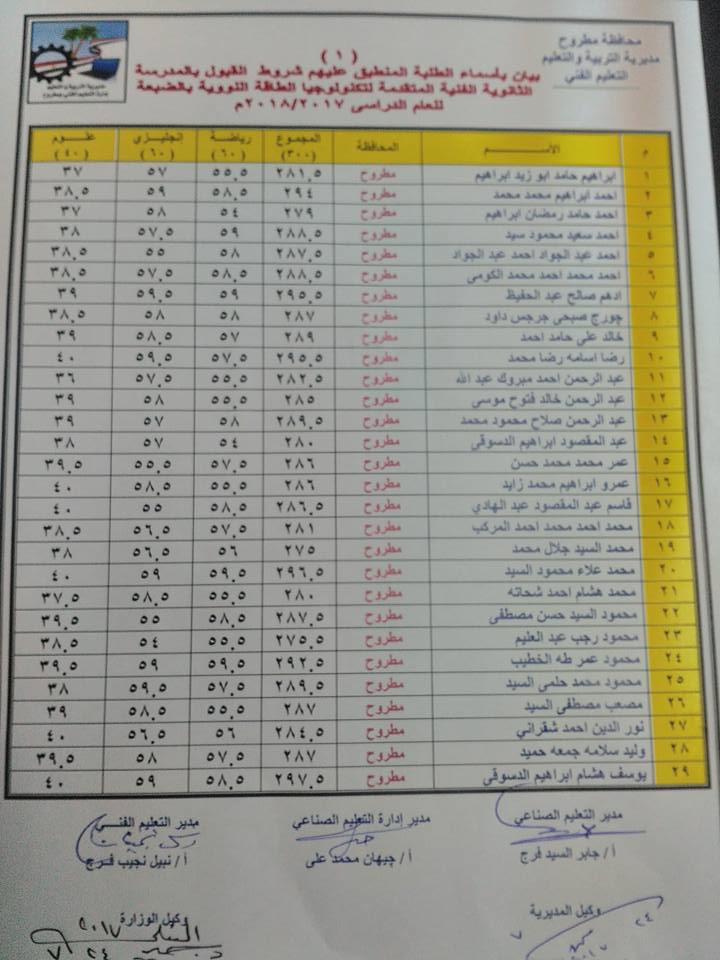 كشوف مدرسة الضبعة تضم طلاب من محافظات مش موجودة و التعليم ترد صوت الأمة
