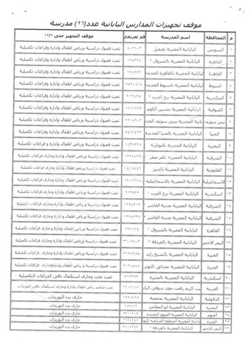 خريطة توزيع المدارس المصريه اليابانيه بالمحافظات