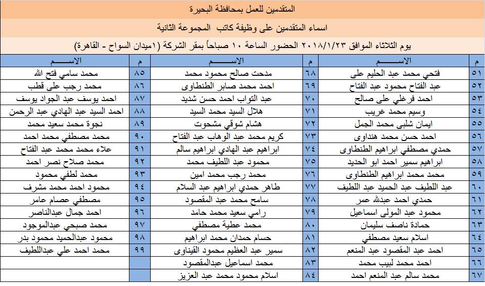 مواعيد اختبارات وأسماء المتقدمين لوظائف بالقابضة للصوامع (3)