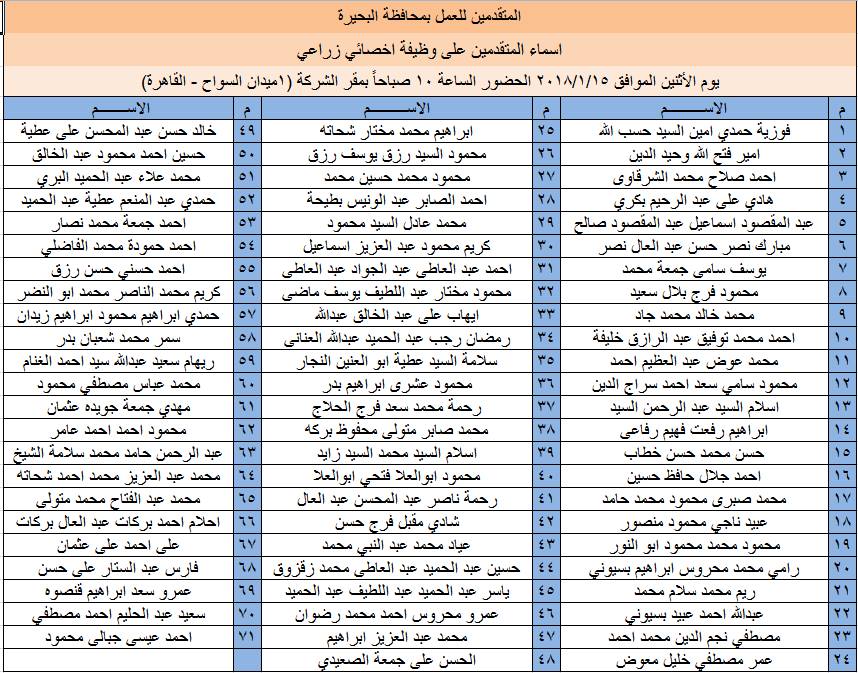 مواعيد اختبارات وأسماء المتقدمين لوظائف بالقابضة للصوامع (8)