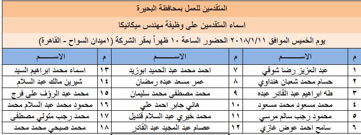 مواعيد اختبارات وأسماء المتقدمين لوظائف بالقابضة للصوامع (5)