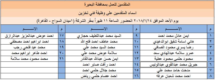 مواعيد اختبارات وأسماء المتقدمين لوظائف بالقابضة للصوامع (7)