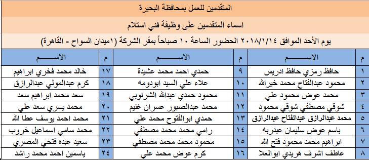 مواعيد اختبارات وأسماء المتقدمين لوظائف بالقابضة للصوامع (11)