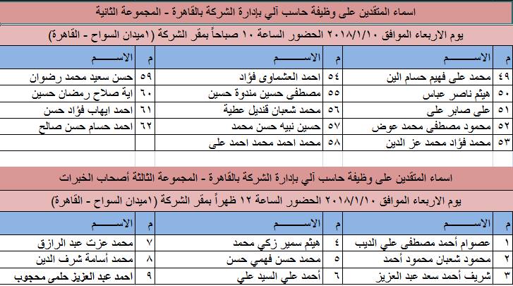 مواعيد اختبارات وأسماء المتقدمين لوظائف بالقابضة للصوامع (10)