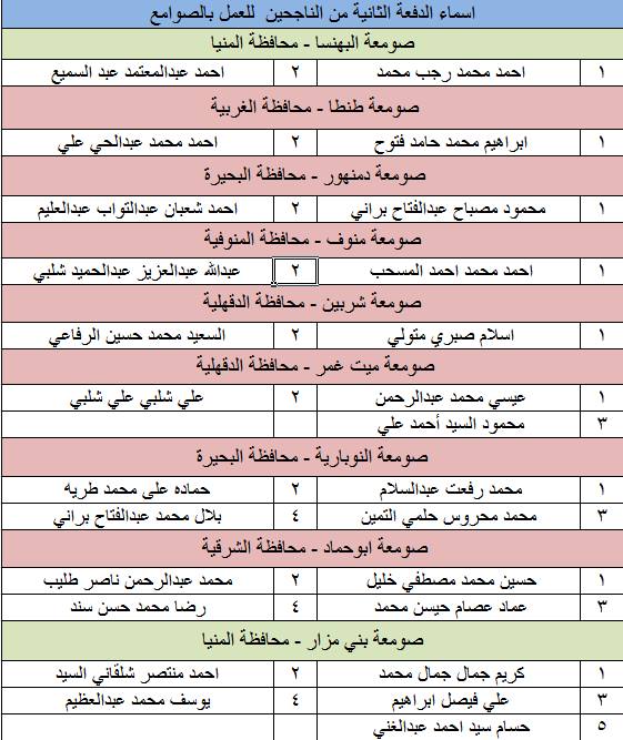 مواعيد اختبارات وأسماء المتقدمين لوظائف بالقابضة للصوامع (9)