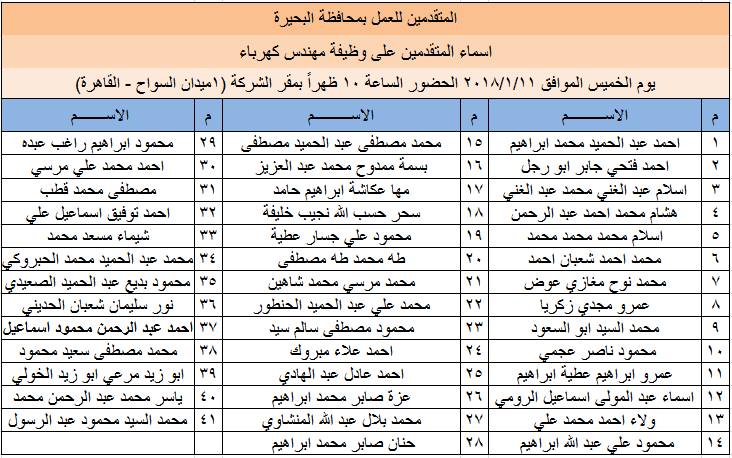 مواعيد اختبارات وأسماء المتقدمين لوظائف بالقابضة للصوامع (6)