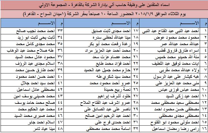 مواعيد اختبارات وأسماء المتقدمين لوظائف بالقابضة للصوامع (1)