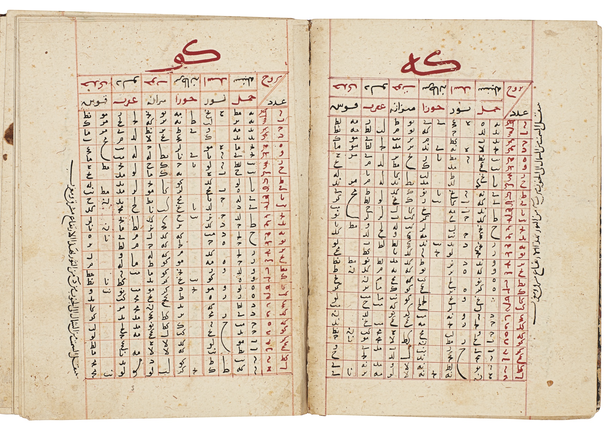 مخطوطة قرآنية بيعت في مزاد سوثبي