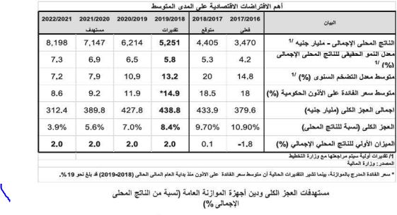 المستهدفات المتوسطة