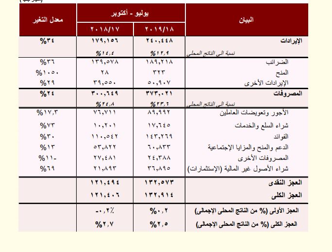 التقرير المالي 4