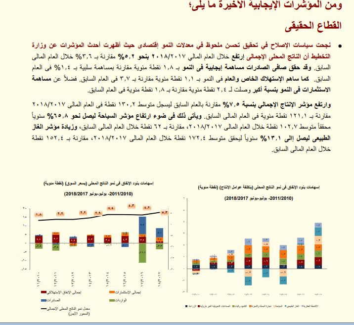 التقرير المالى 2