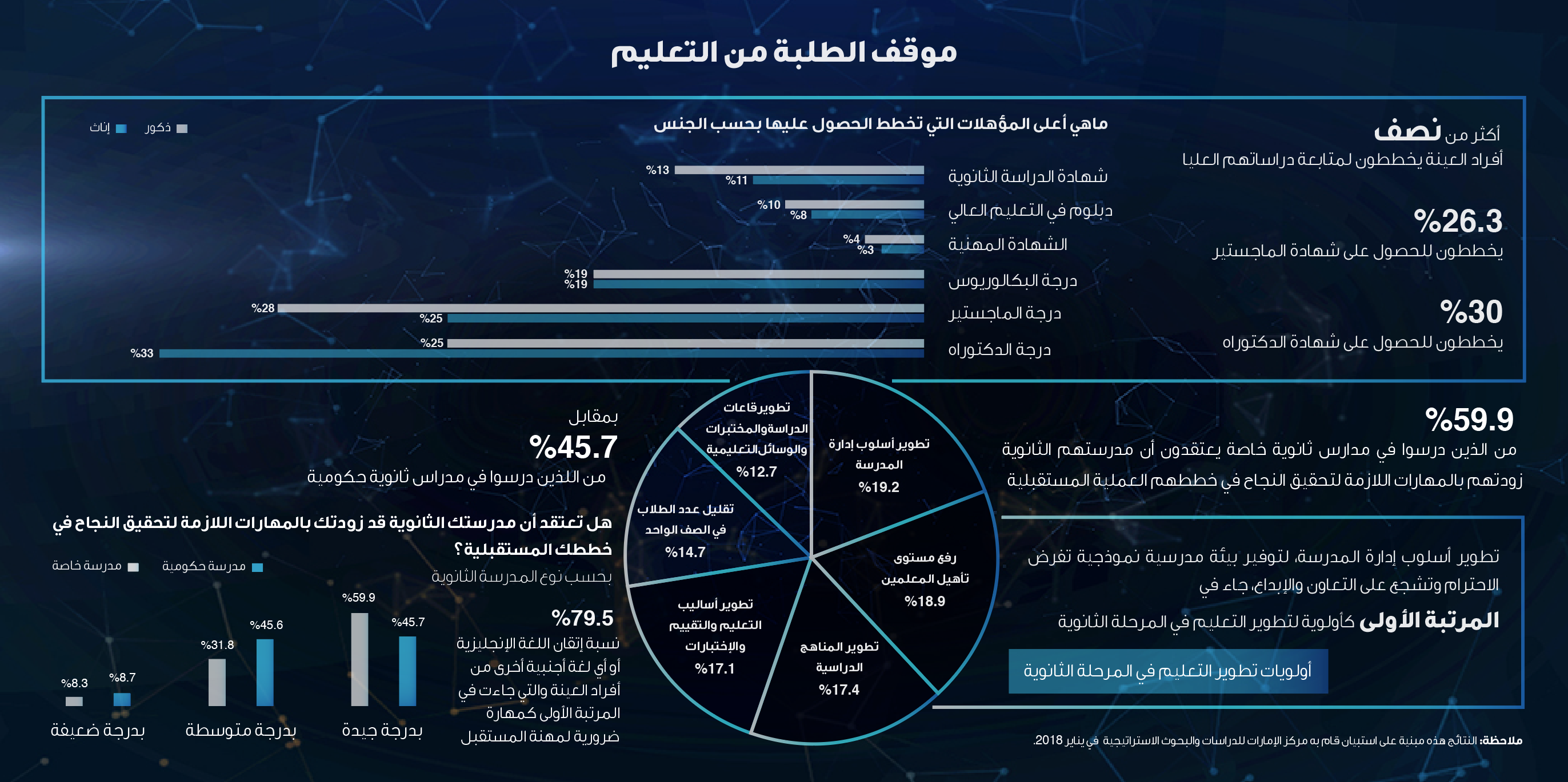 Education_Infographic_Twitter_Education