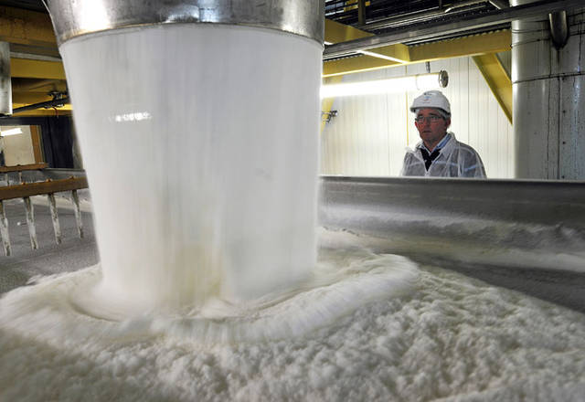 مصانع إنتاج السكر