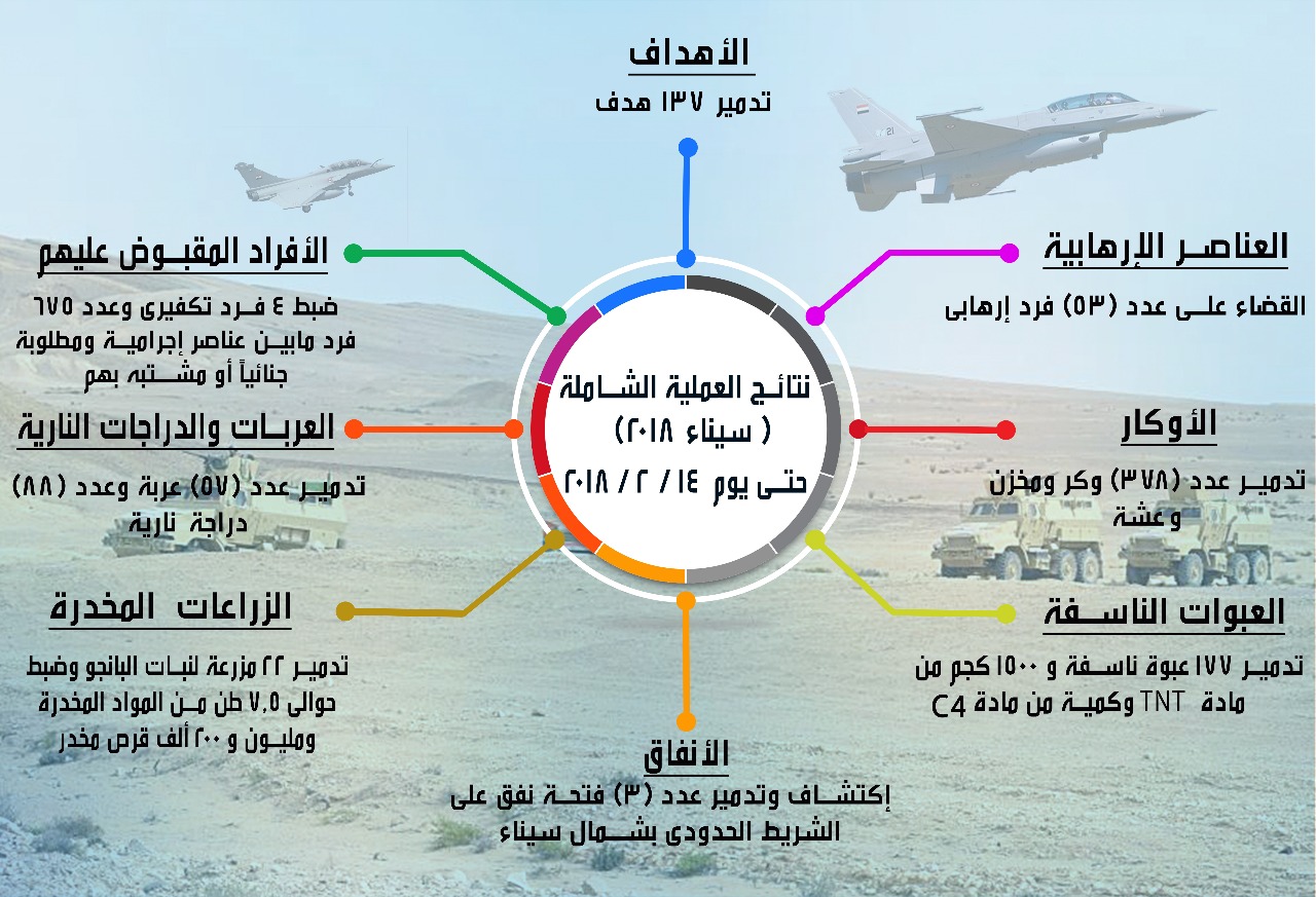 انفوجراف بنتائج العملية سيناء 2018