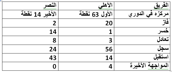 الاهلى والنصر