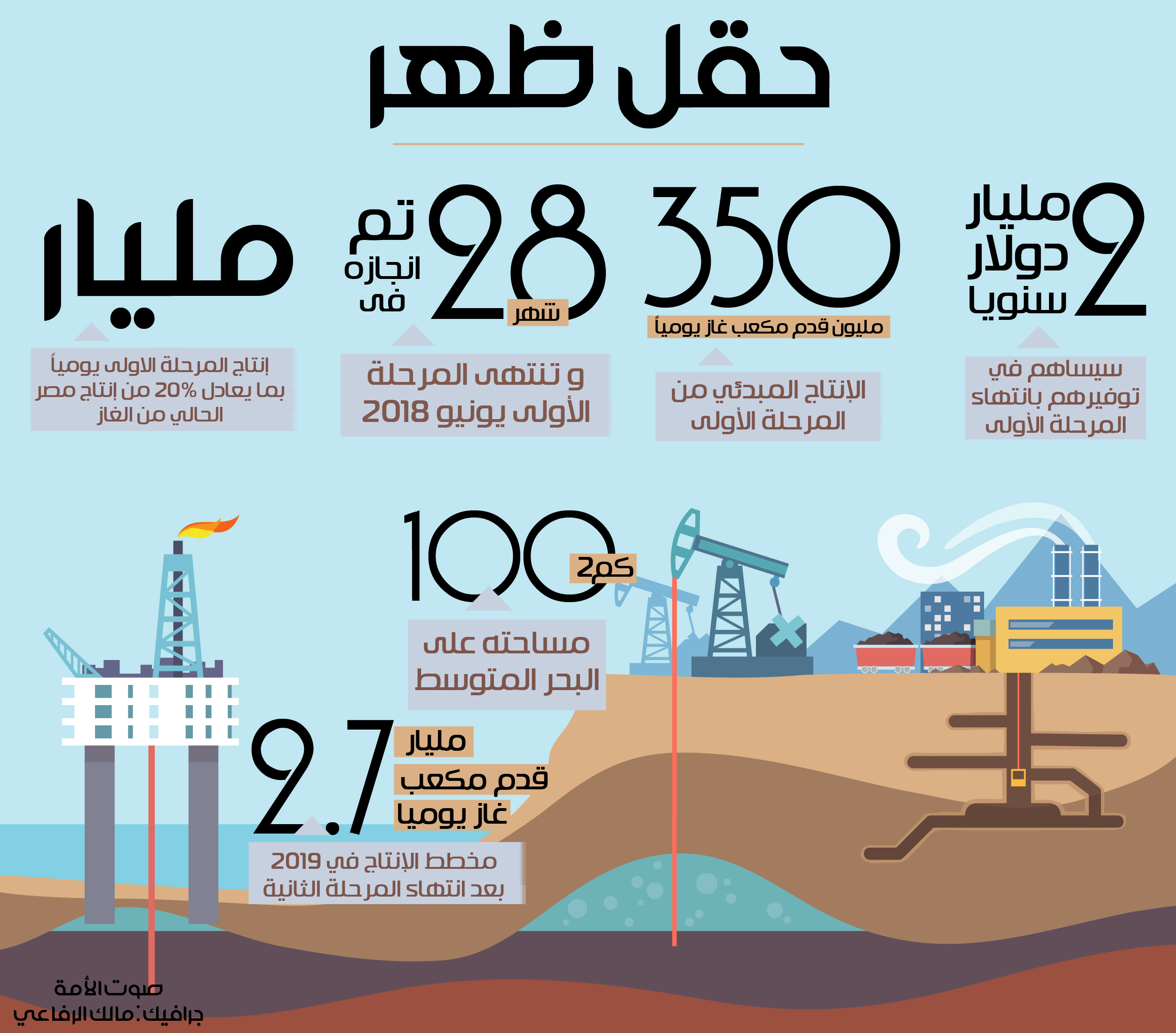 حقل ظهر في بورسعيد