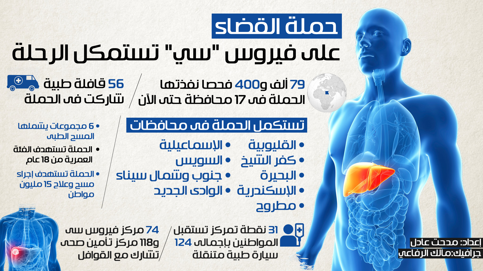 مبادرة الرئيس للقضاء على فيروس سى تنطلق السبت المقبل بـ10 محافظات