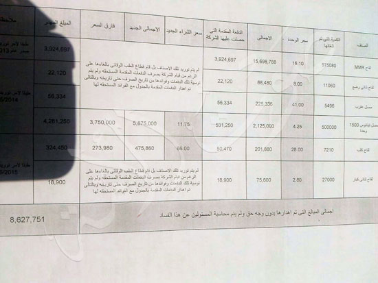 مافيا المشتريات بوزارة الصحة (2)