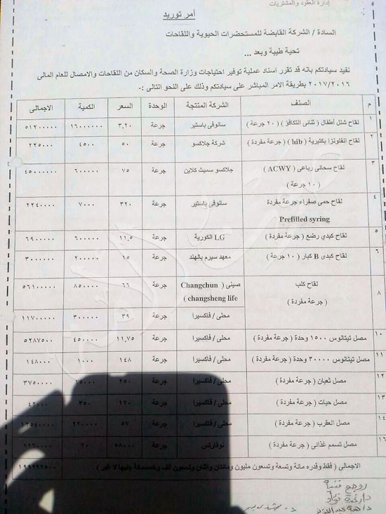 مافيا المشتريات بوزارة الصحة (4)