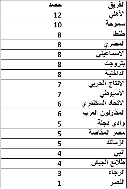 الزمالك