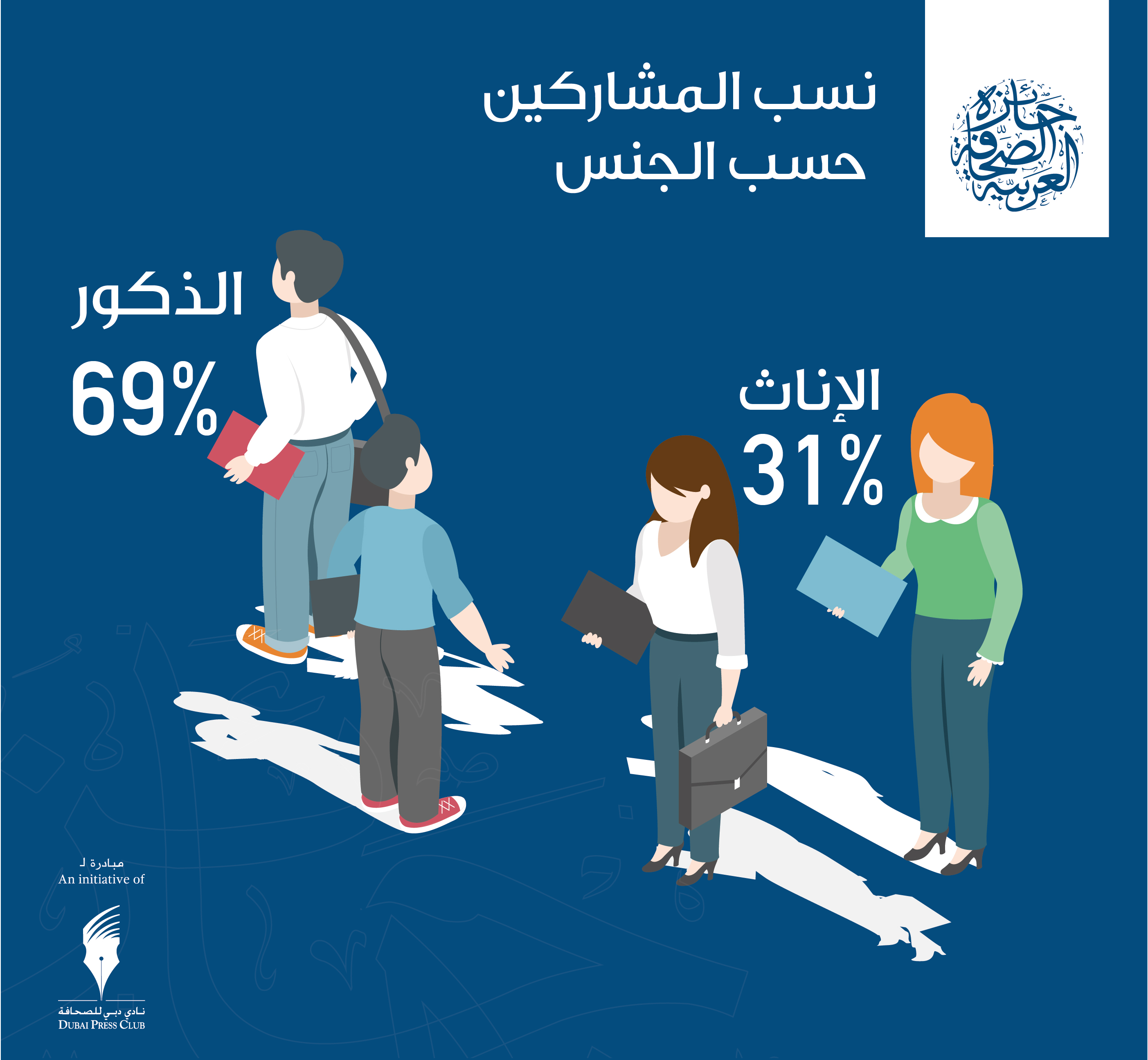 نسب ومشاركات 4 (2)