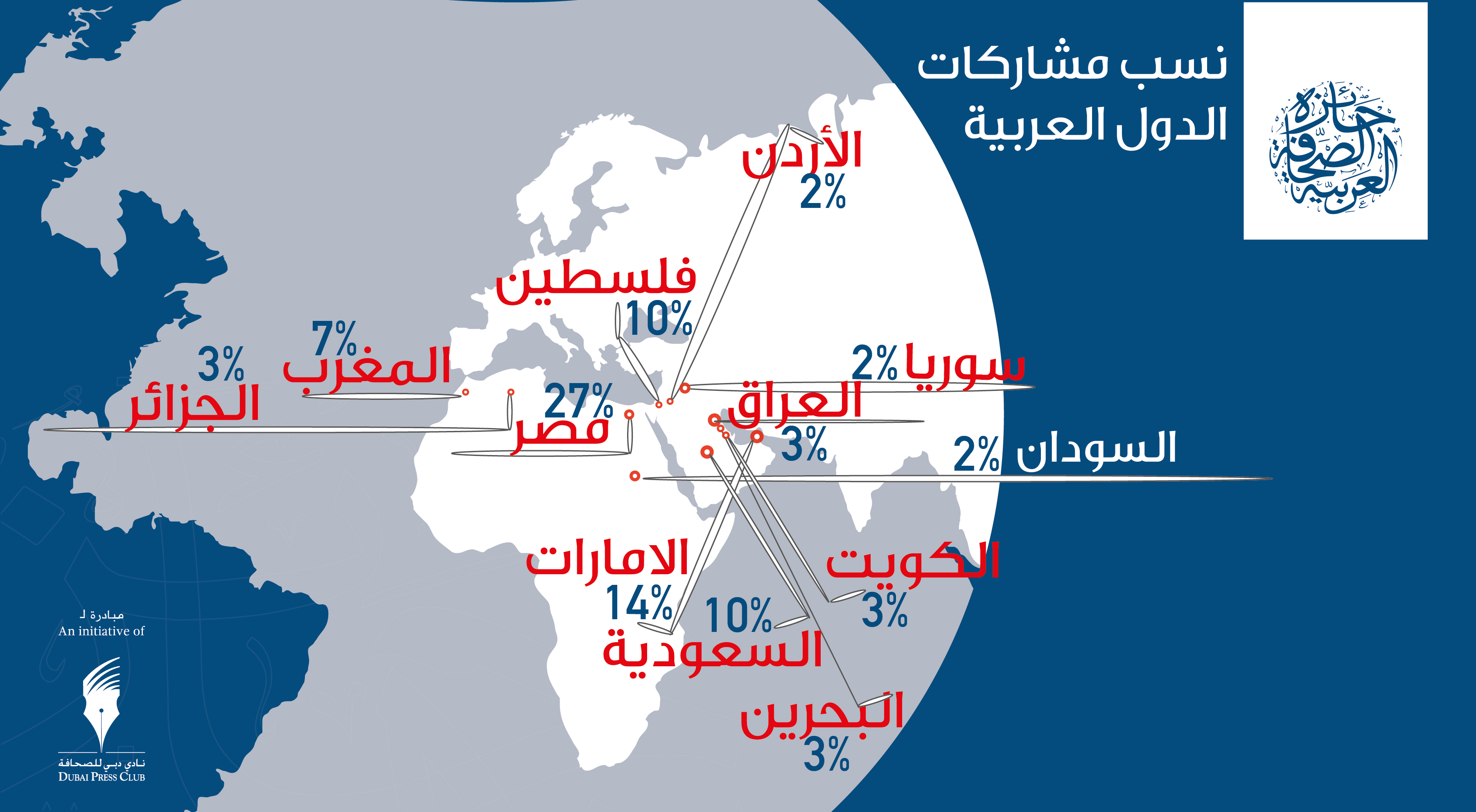 نسب ومشاركات 2