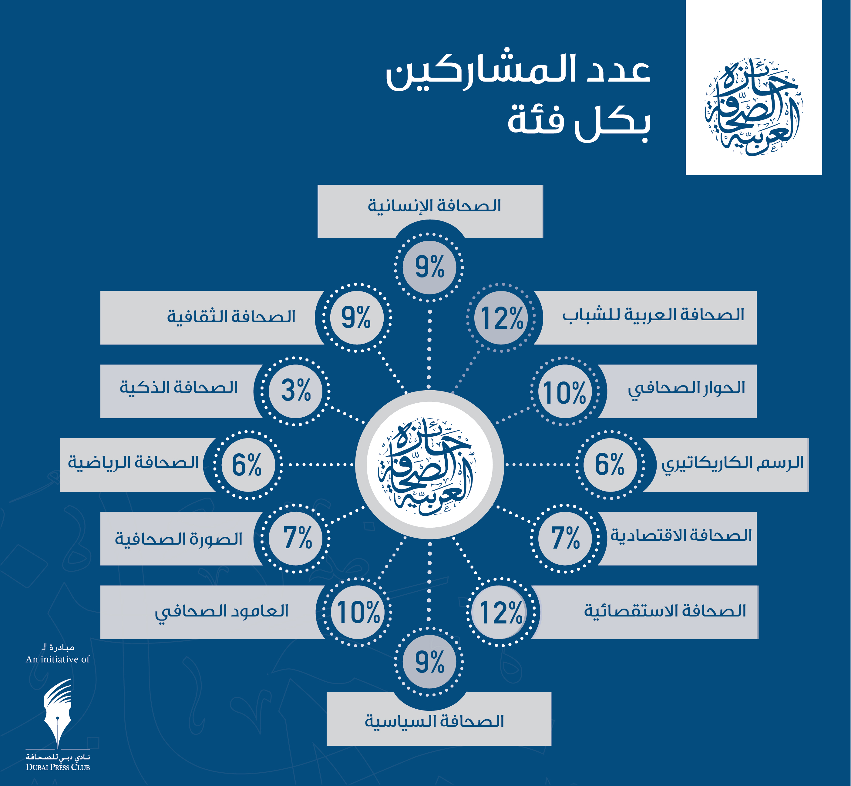 نسب ومشاركات 4 (1)