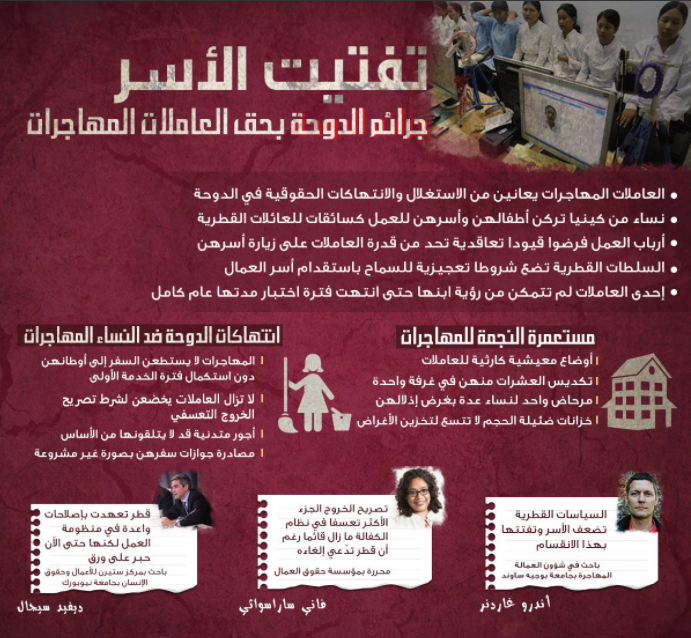 جرائم الدوحة